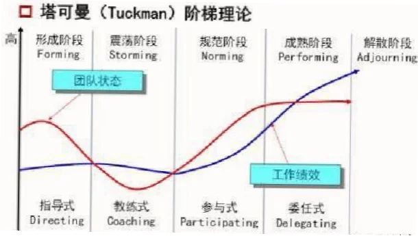 小组赛横跨三时区，如何高效观赛？